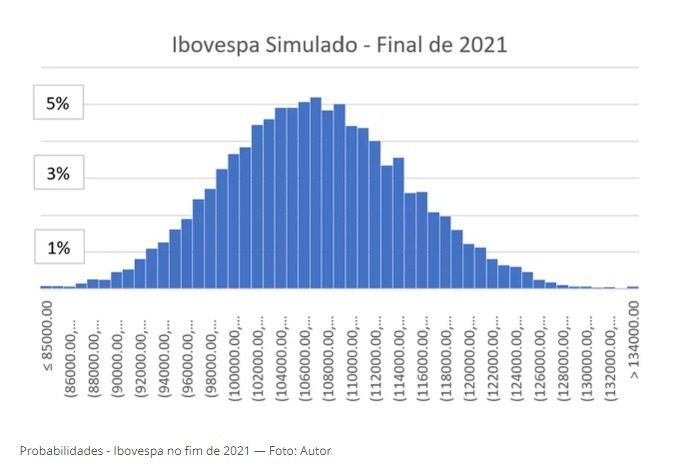 Simulado Ibovespa - Carlos Heitor