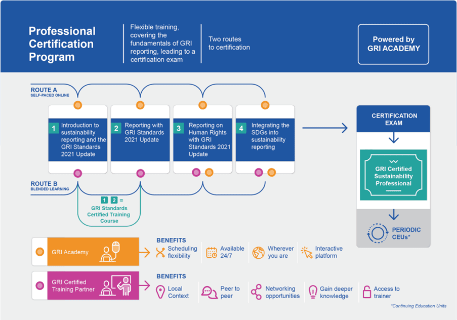 Training Trail on Sustainability Reports